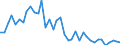 Flow: Exports / Measure: Values / Partner Country: World / Reporting Country: Japan