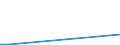 Flow: Exports / Measure: Values / Partner Country: World / Reporting Country: Luxembourg