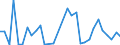 Flow: Exports / Measure: Values / Partner Country: World / Reporting Country: Mexico