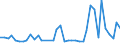 Flow: Exports / Measure: Values / Partner Country: World / Reporting Country: Netherlands