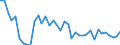 Flow: Exports / Measure: Values / Partner Country: World / Reporting Country: Spain