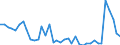 Flow: Exports / Measure: Values / Partner Country: World / Reporting Country: Switzerland incl. Liechtenstein