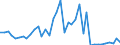 Flow: Exports / Measure: Values / Partner Country: World / Reporting Country: United Kingdom