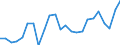 Flow: Exports / Measure: Values / Partner Country: France excl. Monaco & overseas / Reporting Country: Germany