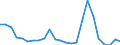 Flow: Exports / Measure: Values / Partner Country: France excl. Monaco & overseas / Reporting Country: Italy incl. San Marino & Vatican