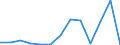 Flow: Exports / Measure: Values / Partner Country: France excl. Monaco & overseas / Reporting Country: Japan