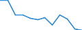 Flow: Exports / Measure: Values / Partner Country: France excl. Monaco & overseas / Reporting Country: Switzerland incl. Liechtenstein