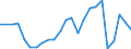 Flow: Exports / Measure: Values / Partner Country: France excl. Monaco & overseas / Reporting Country: United Kingdom