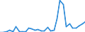 Flow: Exports / Measure: Values / Partner Country: France incl. Monaco & overseas / Reporting Country: Belgium