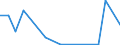 Flow: Exports / Measure: Values / Partner Country: France incl. Monaco & overseas / Reporting Country: Canada