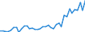 Flow: Exports / Measure: Values / Partner Country: France incl. Monaco & overseas / Reporting Country: Germany