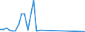 Flow: Exports / Measure: Values / Partner Country: France incl. Monaco & overseas / Reporting Country: Japan