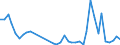 Flow: Exports / Measure: Values / Partner Country: France incl. Monaco & overseas / Reporting Country: Netherlands