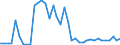 Flow: Exports / Measure: Values / Partner Country: France incl. Monaco & overseas / Reporting Country: Spain