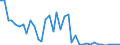 Flow: Exports / Measure: Values / Partner Country: France incl. Monaco & overseas / Reporting Country: Switzerland incl. Liechtenstein