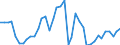 Flow: Exports / Measure: Values / Partner Country: France incl. Monaco & overseas / Reporting Country: United Kingdom