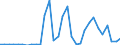 Flow: Exports / Measure: Values / Partner Country: Germany / Reporting Country: Belgium