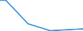 Flow: Exports / Measure: Values / Partner Country: Germany / Reporting Country: Canada