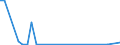 Flow: Exports / Measure: Values / Partner Country: Germany / Reporting Country: Czech Rep.