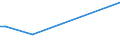 Flow: Exports / Measure: Values / Partner Country: Germany / Reporting Country: Denmark