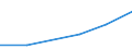 Flow: Exports / Measure: Values / Partner Country: Germany / Reporting Country: Finland