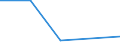 Flow: Exports / Measure: Values / Partner Country: Germany / Reporting Country: Hungary