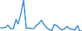 Flow: Exports / Measure: Values / Partner Country: Germany / Reporting Country: Italy incl. San Marino & Vatican