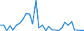 Flow: Exports / Measure: Values / Partner Country: Germany / Reporting Country: Japan