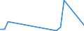 Flow: Exports / Measure: Values / Partner Country: Germany / Reporting Country: Mexico