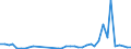 Flow: Exports / Measure: Values / Partner Country: Germany / Reporting Country: Netherlands