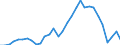 Flow: Exports / Measure: Values / Partner Country: World / Reporting Country: Belgium