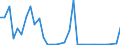 Flow: Exports / Measure: Values / Partner Country: World / Reporting Country: Chile