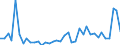 Flow: Exports / Measure: Values / Partner Country: World / Reporting Country: Italy incl. San Marino & Vatican