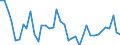 Flow: Exports / Measure: Values / Partner Country: World / Reporting Country: Japan