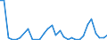 Flow: Exports / Measure: Values / Partner Country: World / Reporting Country: Mexico