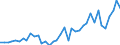 Flow: Exports / Measure: Values / Partner Country: World / Reporting Country: Netherlands