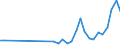 Flow: Exports / Measure: Values / Partner Country: World / Reporting Country: Poland