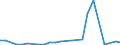 Flow: Exports / Measure: Values / Partner Country: World / Reporting Country: Slovakia