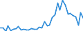 Flow: Exports / Measure: Values / Partner Country: World / Reporting Country: Switzerland incl. Liechtenstein