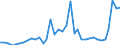 Flow: Exports / Measure: Values / Partner Country: World / Reporting Country: USA incl. PR. & Virgin Isds.