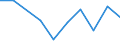 Flow: Exports / Measure: Values / Partner Country: China / Reporting Country: Israel