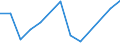 Flow: Exports / Measure: Values / Partner Country: China / Reporting Country: United Kingdom