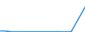 Flow: Exports / Measure: Values / Partner Country: Fiji / Reporting Country: Australia