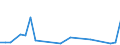 Flow: Exports / Measure: Values / Partner Country: Fiji / Reporting Country: New Zealand