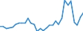 Flow: Exports / Measure: Values / Partner Country: Germany / Reporting Country: Belgium