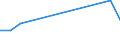 Flow: Exports / Measure: Values / Partner Country: Germany / Reporting Country: Canada