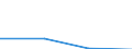 Flow: Exports / Measure: Values / Partner Country: Hong Kong SAR of China / Reporting Country: Germany