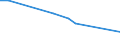 Flow: Exports / Measure: Values / Partner Country: Hong Kong SAR of China / Reporting Country: Japan