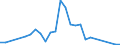 Flow: Exports / Measure: Values / Partner Country: Hong Kong SAR of China / Reporting Country: Korea, Rep. of