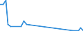 Flow: Exports / Measure: Values / Partner Country: Hong Kong SAR of China / Reporting Country: Netherlands